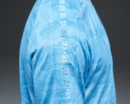 Uruguay Heritage Jersey (2026WC Edition)
